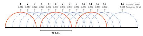 how to choose wifi channel number.